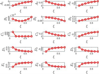 Tuning of PIDD2 controllers for oscillatory systems with time delays